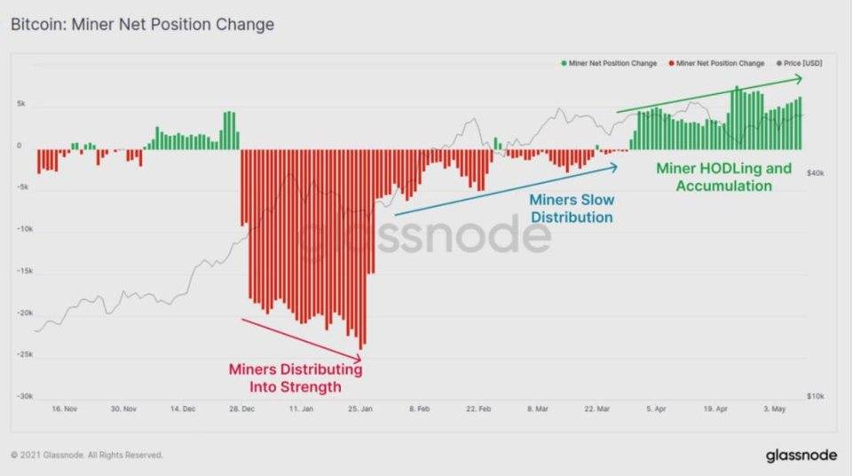 Glassnode 数据洞察丨以太坊成为资本流转的主要受益者