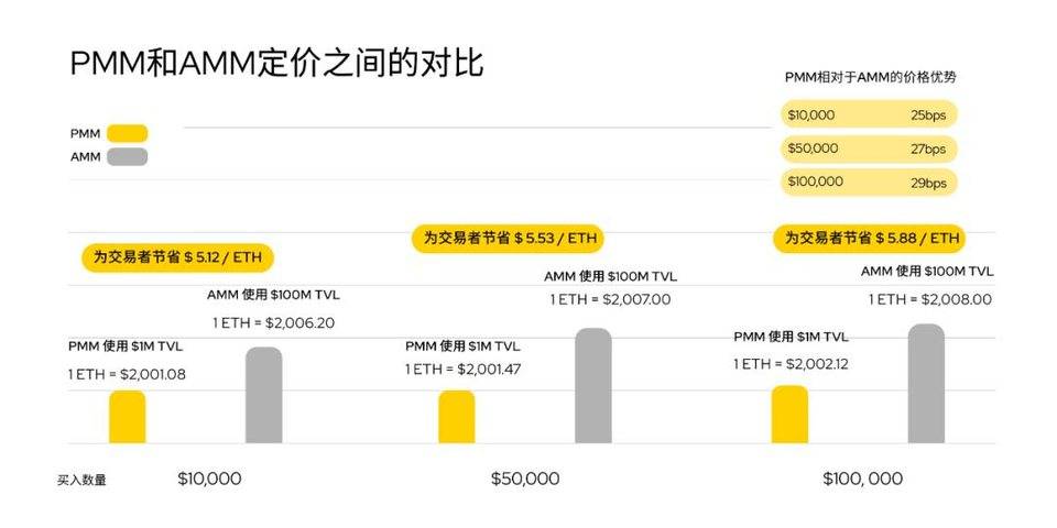 为 DeFi 带来普惠性，浅析 Layer2.finance「原地扩容」解决方案 