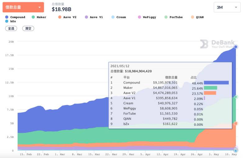 这位住院医师为何敢赌以太坊价格最终将突破 15 万美元？