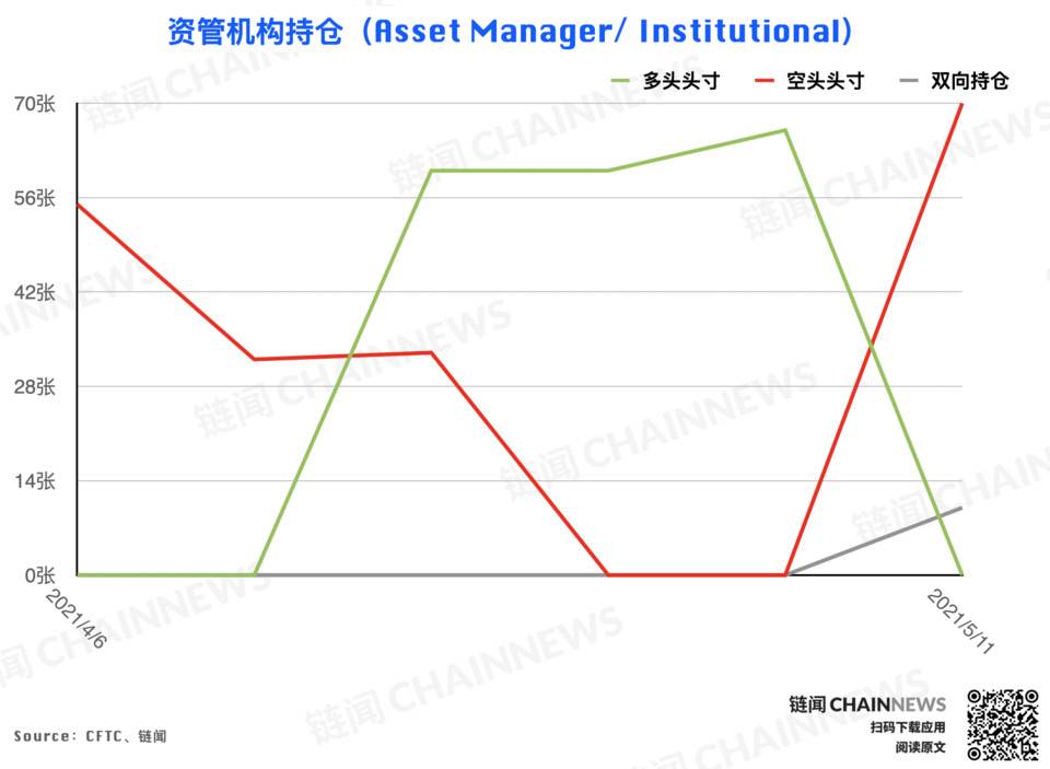 | CFTC COT 加密货币持仓周报