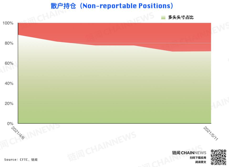 | CFTC COT 加密货币持仓周报