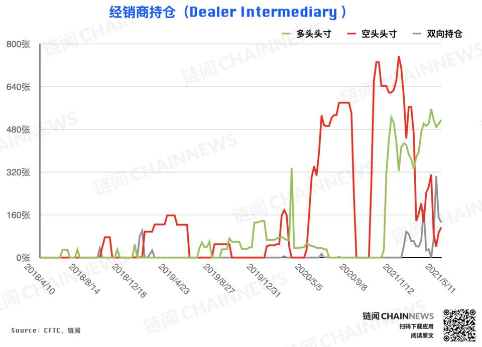 NGMI 资本：通过拍卖假设和模型为 FLOAT 和 BANK 估值