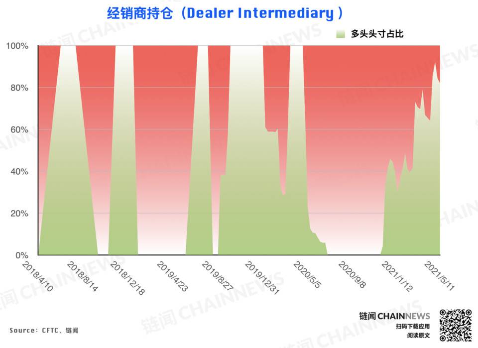 NGMI 资本：通过拍卖假设和模型为 FLOAT 和 BANK 估值