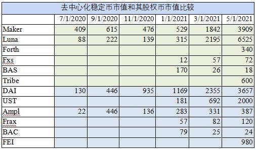 NGMI 资本：通过拍卖假设和模型为 FLOAT 和 BANK 估值