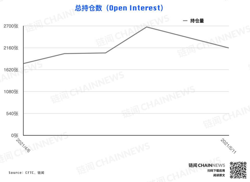 | CFTC COT 加密货币持仓周报