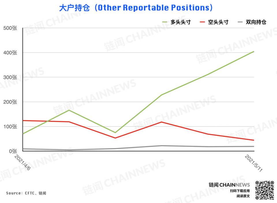 | CFTC COT 加密货币持仓周报