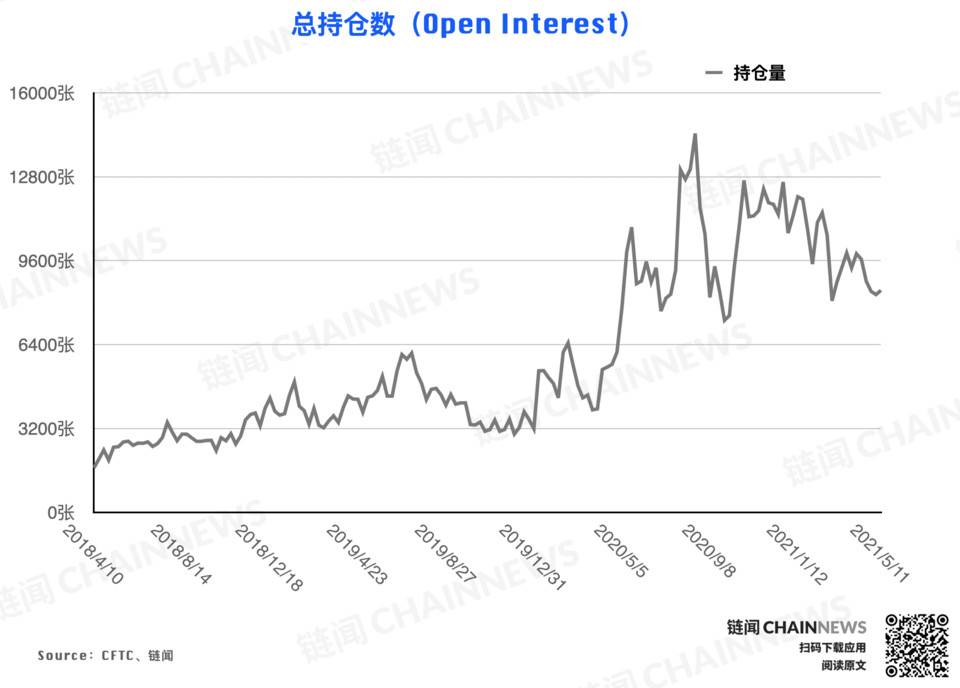 | CFTC COT 加密货币持仓周报