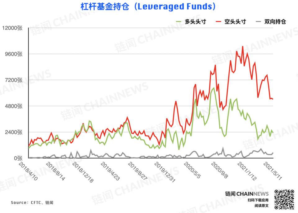 | CFTC COT 加密货币持仓周报