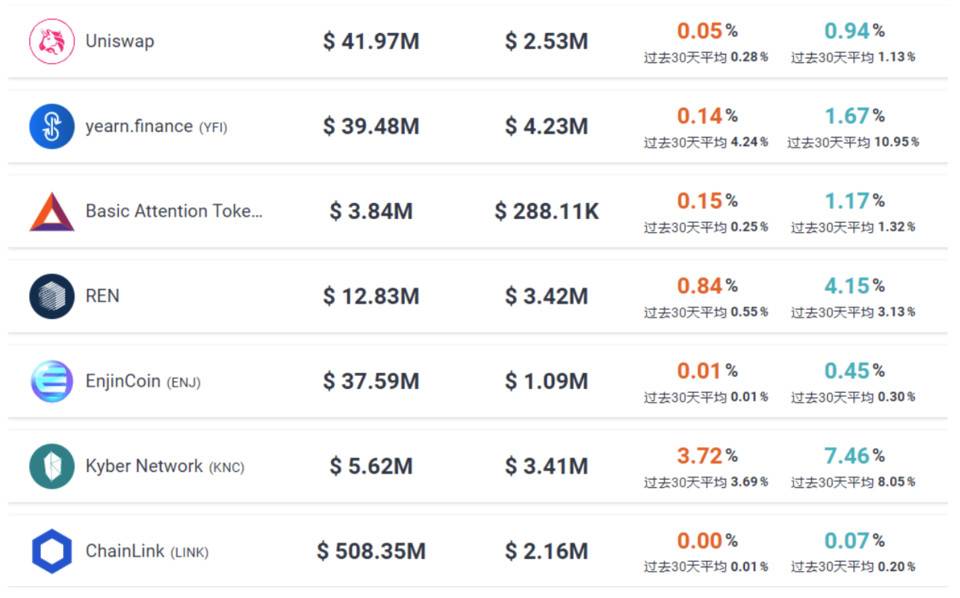 DeFi 借贷赛道百家争鸣，DeFiner 2.0 如何突围？