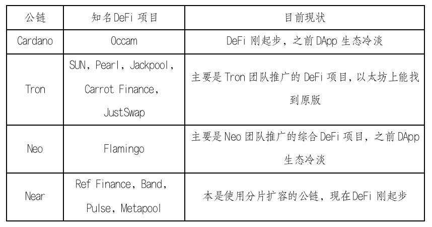 HashKey 崔晨：解读以太坊关联公链发展现状与趋势