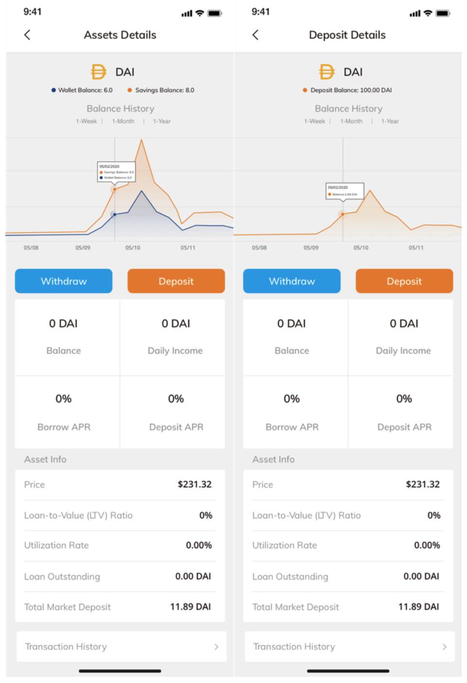 DeFi 借贷赛道百家争鸣，DeFiner 2.0 如何突围？