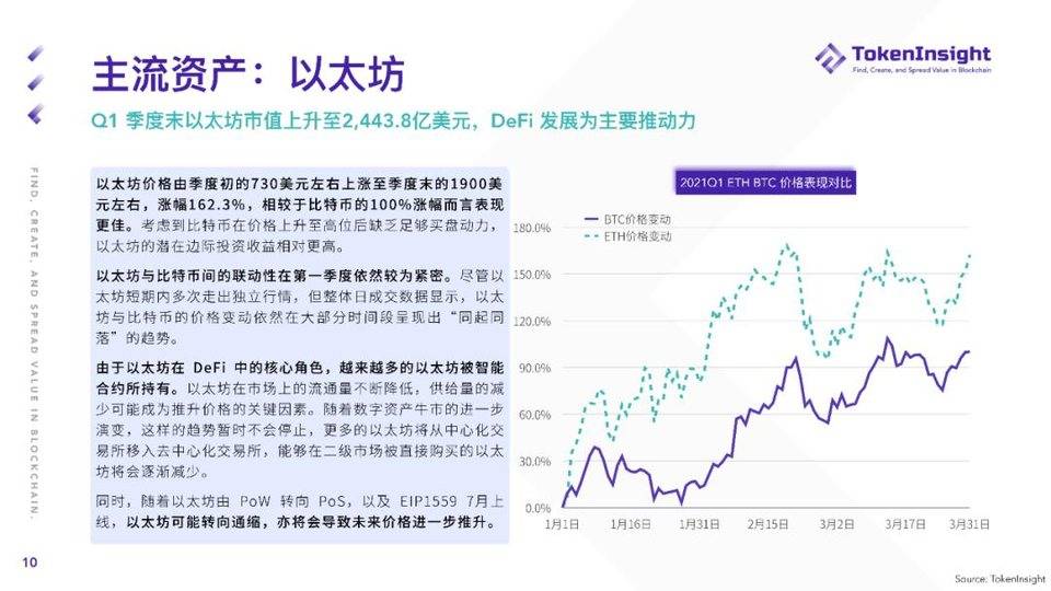 TI 研报 | 2021 Q1 现货市场研究报告