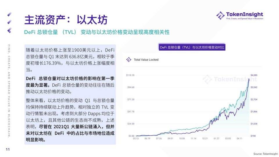 TI 研报 | 2021 Q1 现货市场研究报告