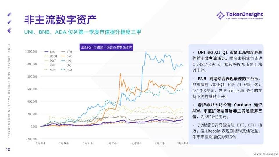 TI 研报 | 2021 Q1 现货市场研究报告