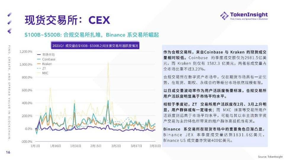 TI 研报 | 2021 Q1 现货市场研究报告