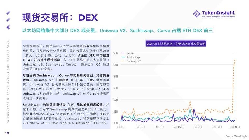 TI 研报 | 2021 Q1 现货市场研究报告