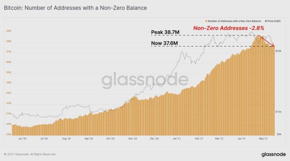 Glassnode 数据洞察丨比特币大幅下挫，长线持有者仍在买入