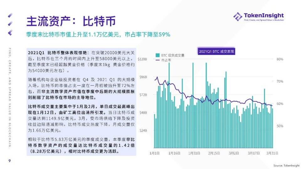 TI 研报 | 2021 Q1 现货市场研究报告