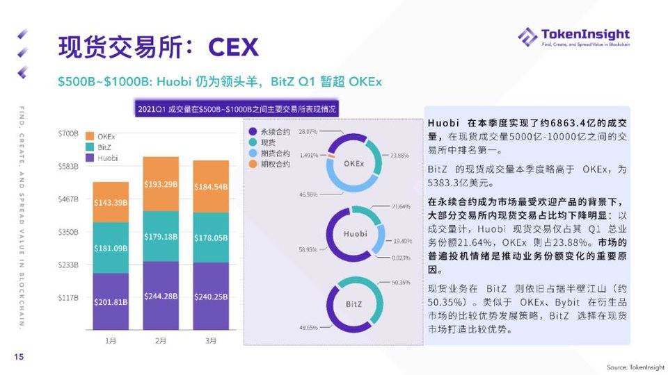 TI 研报 | 2021 Q1 现货市场研究报告