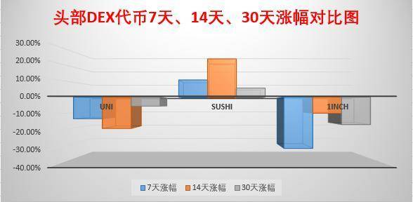 加密市场造富运动迭起，交易所们使出「三把斧」 | 链捕手