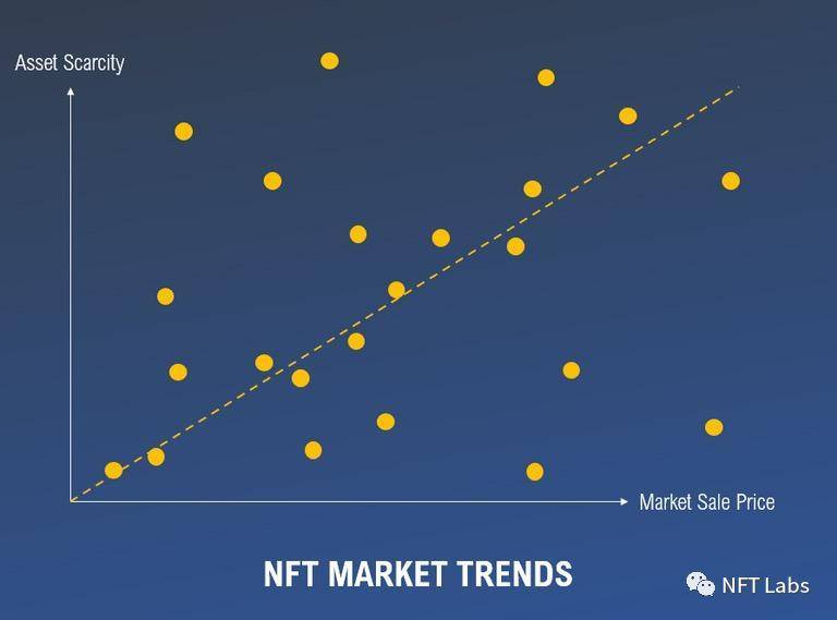 从经济学视角，如何给 NFT 估值？