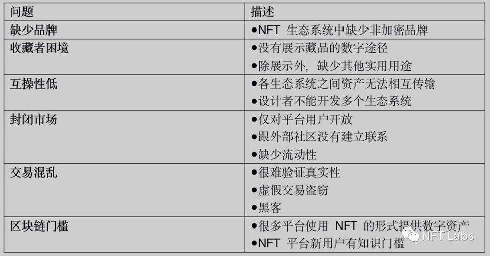 从经济学视角，如何给 NFT 估值？