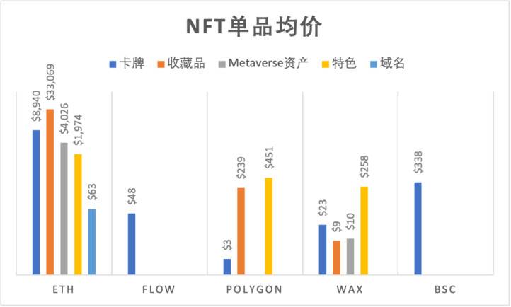 HashKey 曹一新：解读 NFT 在分布式商业和 Metaverse 领域应用潜力