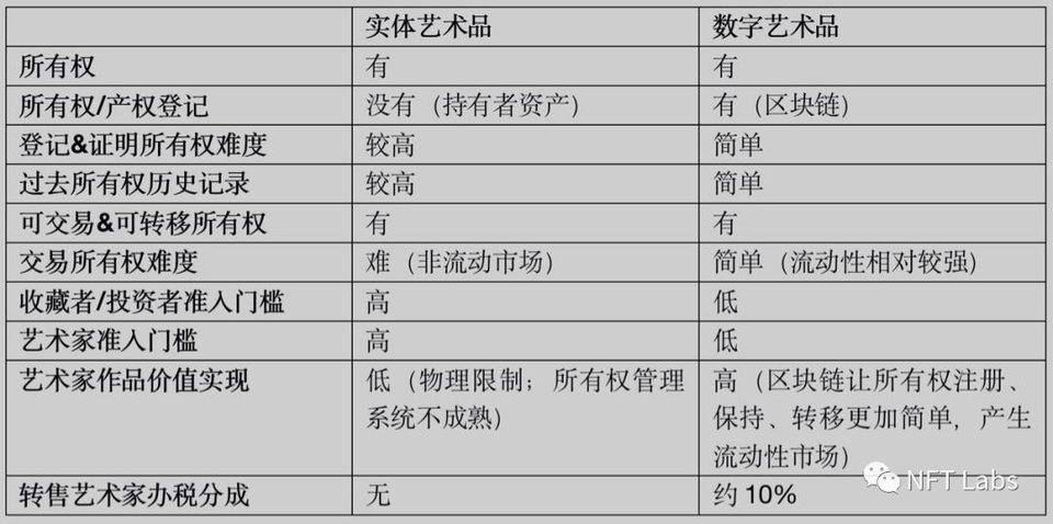 从经济学视角，如何给 NFT 估值？