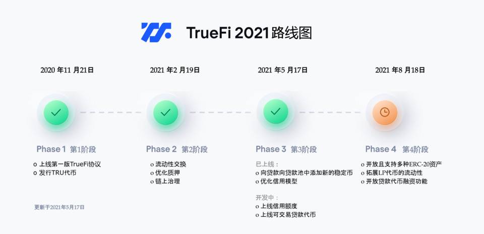 速览 TrueFi V3 的信用模型和新资产支持