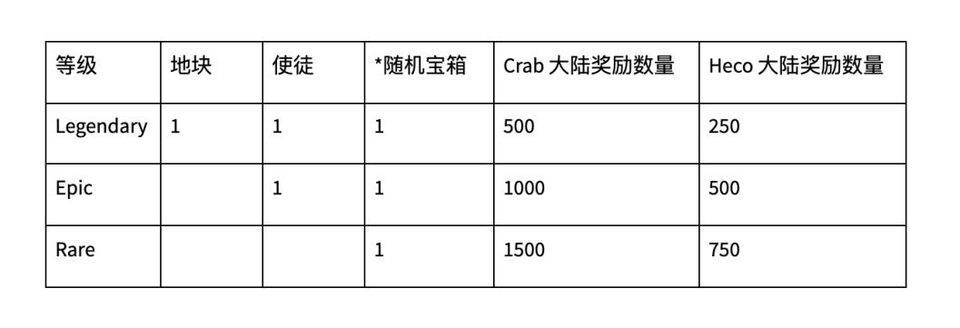 行业变奏曲 | 第三届世界数字资产峰会精华集锦