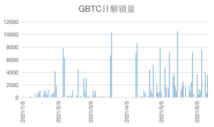 HashKey 郝凯：解析 Grayscale GBTC 与比特币价差的原因及影响