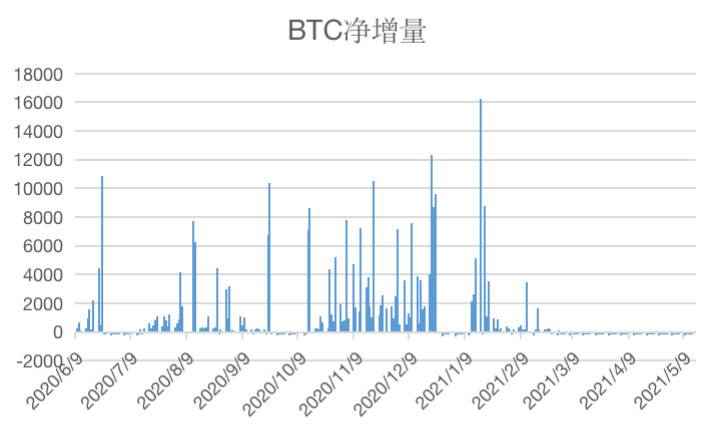 HashKey 郝凯：解析 Grayscale GBTC 与比特币价差的原因及影响