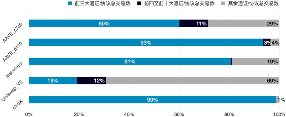 重新认识闪电贷：信用风险解决方法与 DeFi 风险策源地