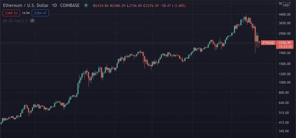 Vitalik Buterin 澄清区块链投票的两个误解：它为何被低估了？