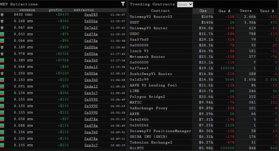 Glassnode：DeFi 协议在「5·19」极端行情中表现如何？