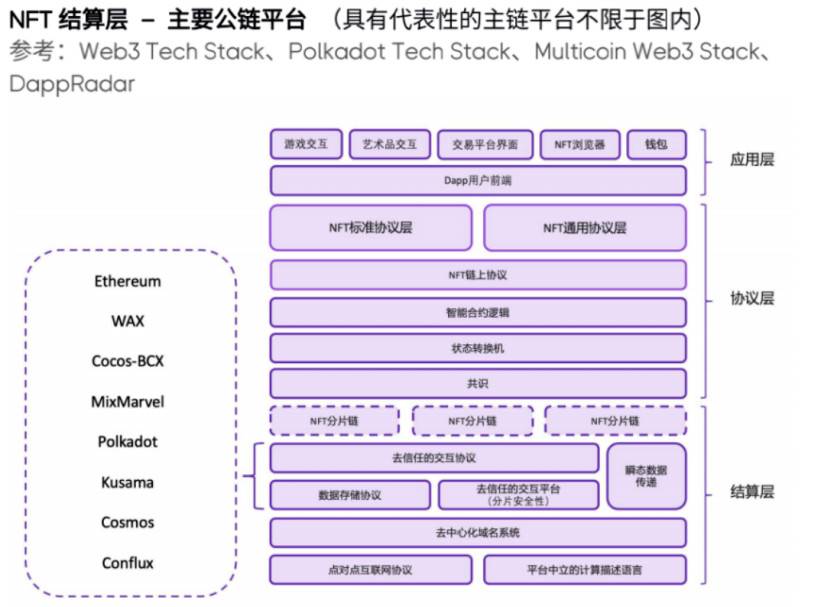 纵览一季度 NFT 发展全景：技术方案、基础设施与应用赛道