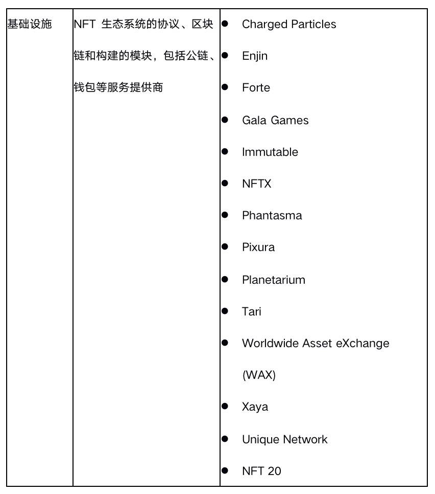 纵览一季度 NFT 发展全景：技术方案、基础设施与应用赛道