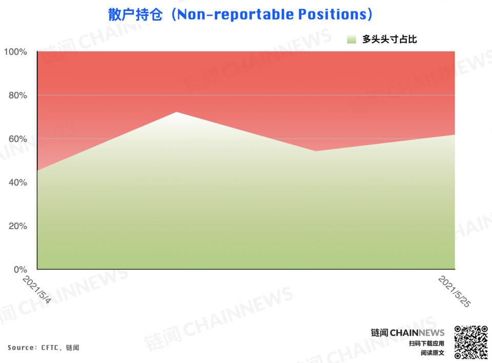 | CFTC COT 加密货币持仓周报