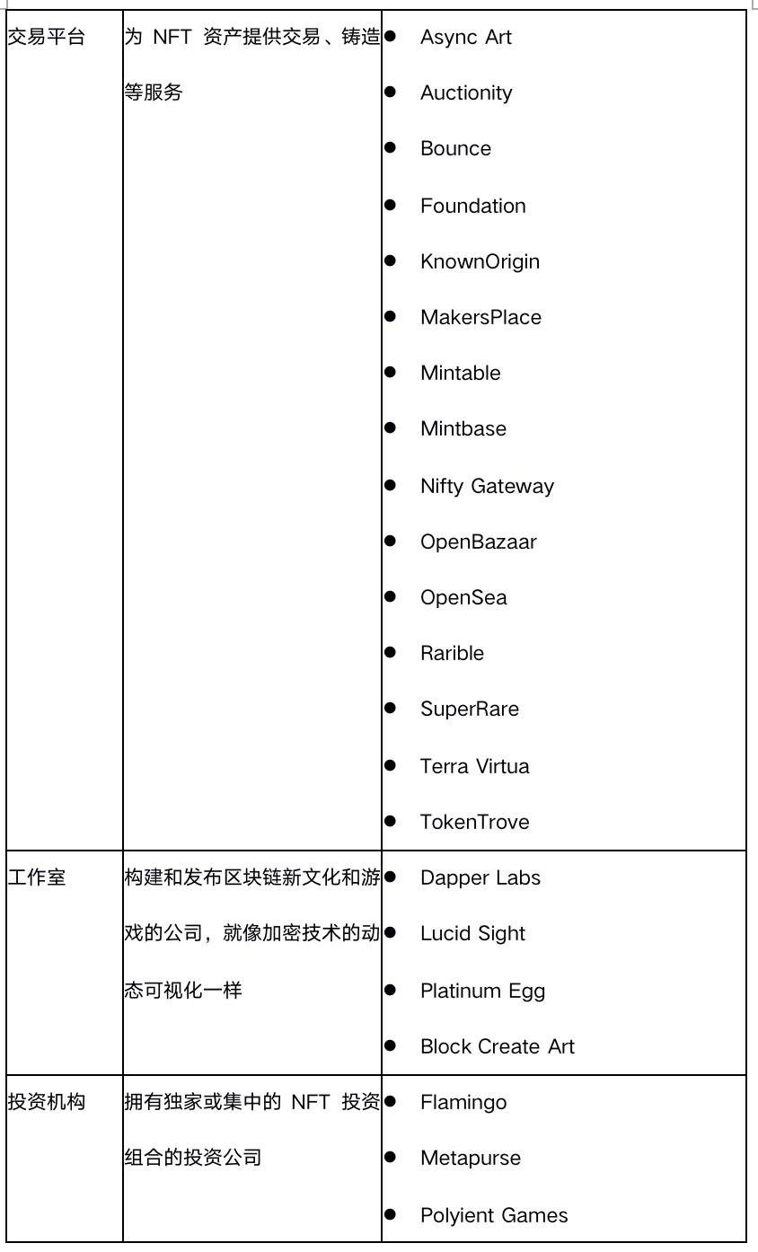 纵览一季度 NFT 发展全景：技术方案、基础设施与应用赛道