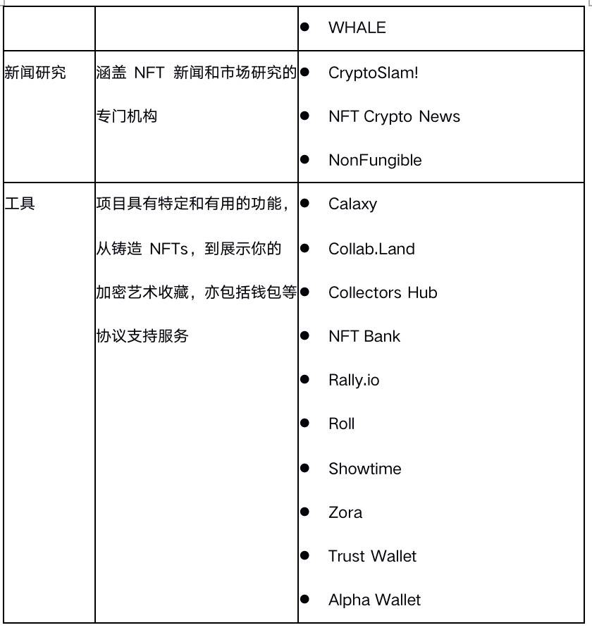 纵览一季度 NFT 发展全景：技术方案、基础设施与应用赛道