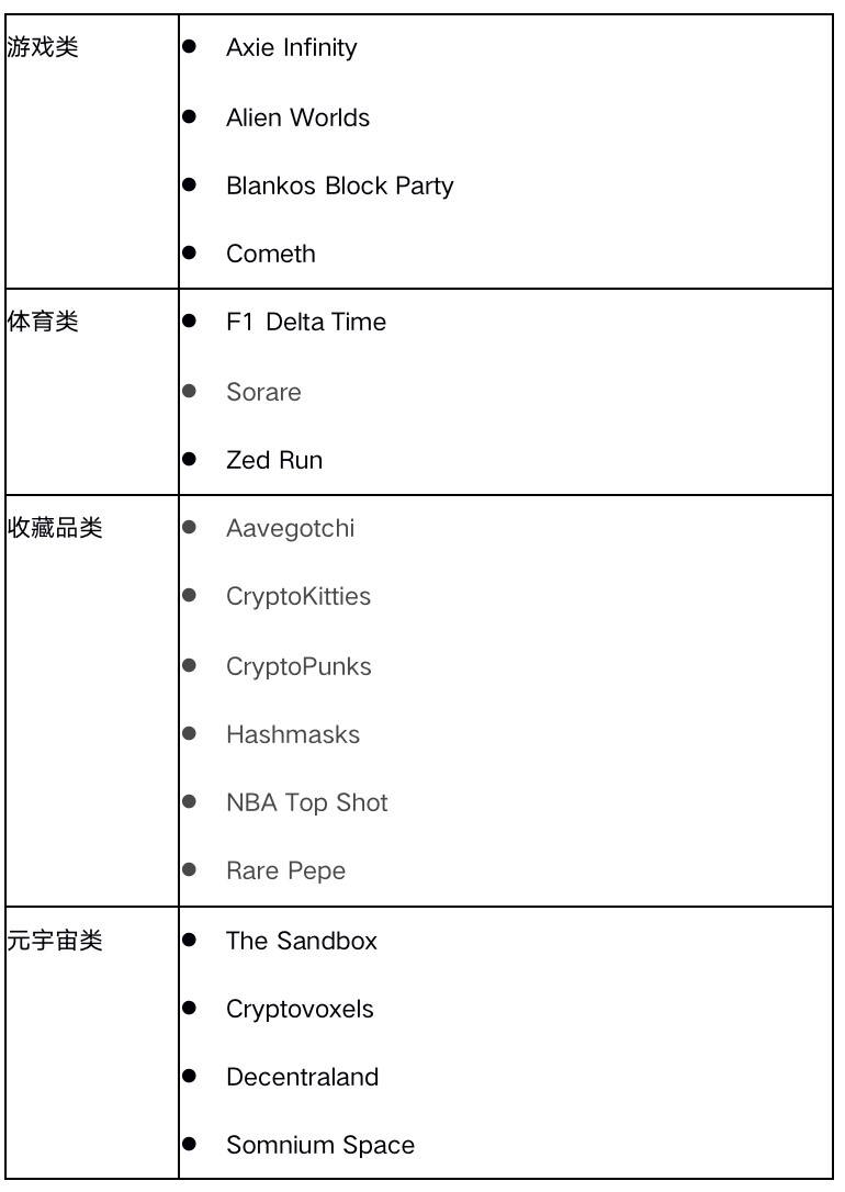 纵览一季度 NFT 发展全景：技术方案、基础设施与应用赛道