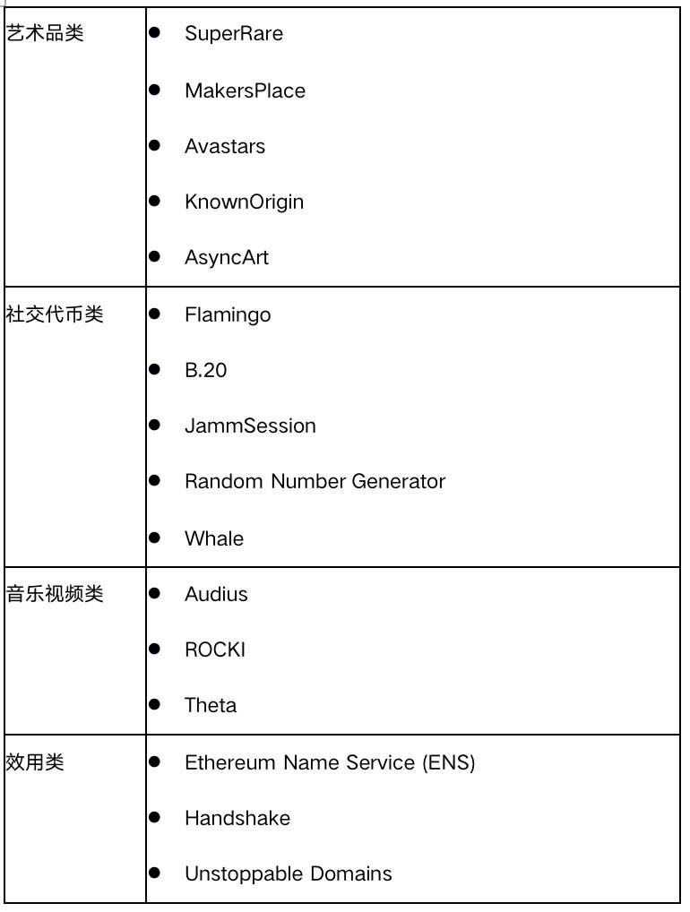 纵览一季度 NFT 发展全景：技术方案、基础设施与应用赛道