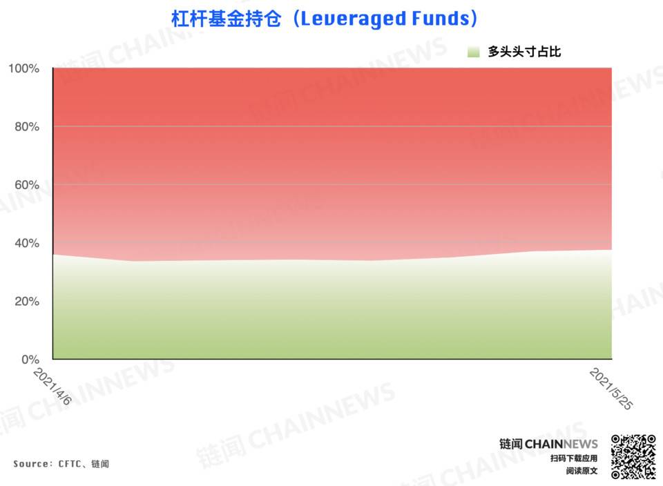 | CFTC COT 加密货币持仓周报