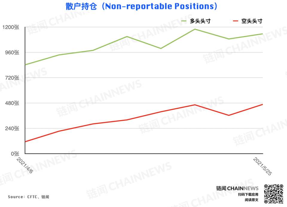 | CFTC COT 加密货币持仓周报