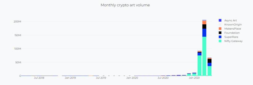 纵览一季度 NFT 发展全景：技术方案、基础设施与应用赛道