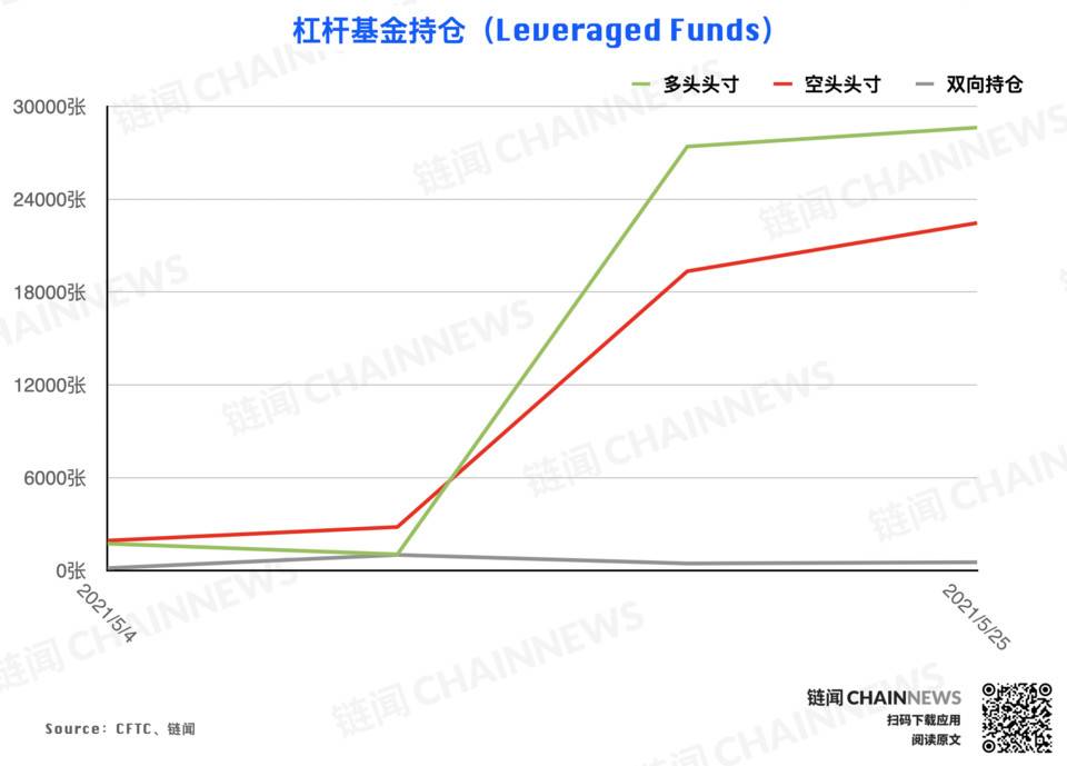 | CFTC COT 加密货币持仓周报