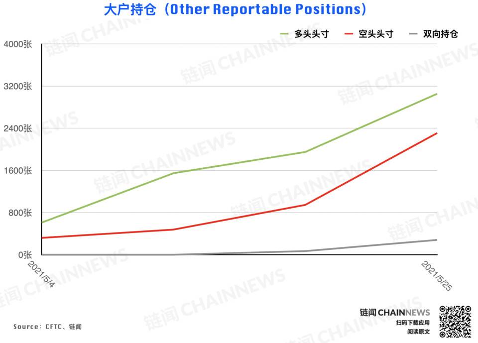 | CFTC COT 加密货币持仓周报