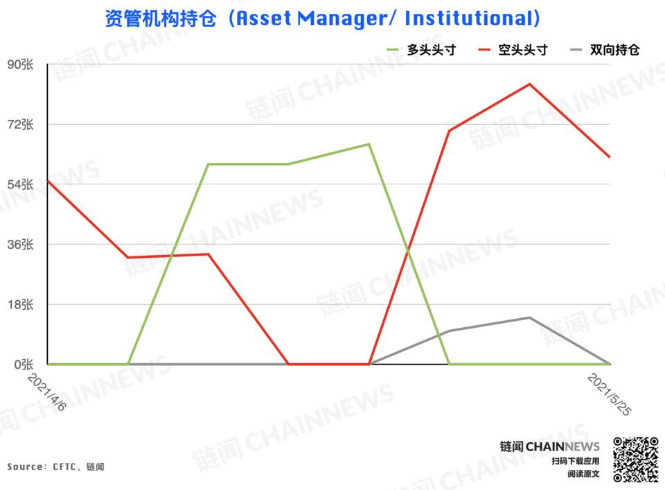 | CFTC COT 加密货币持仓周报