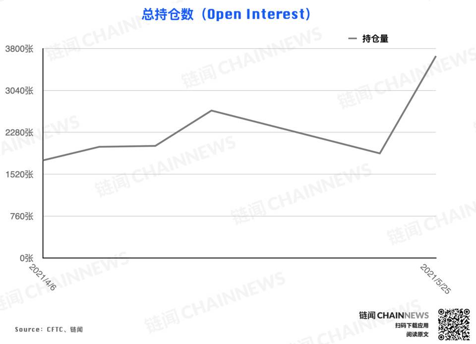 | CFTC COT 加密货币持仓周报