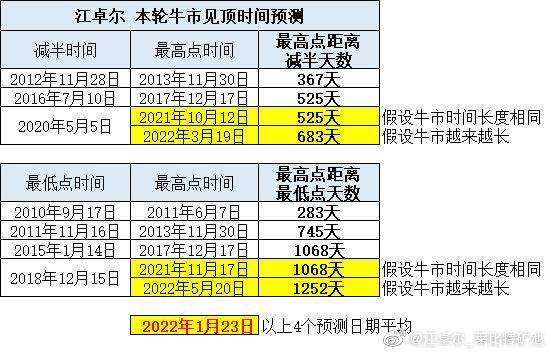 比特币站在十字路口：中美监管出手，宏观利好仍在